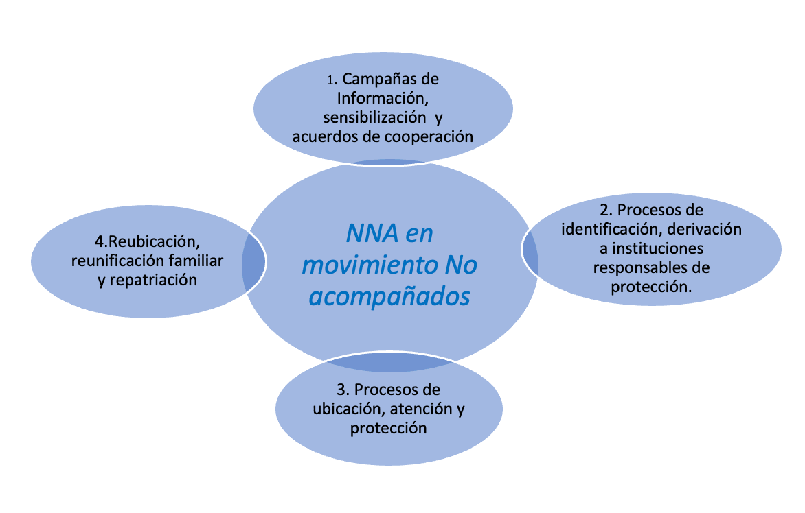 Imagen de Infancia en Movimiento