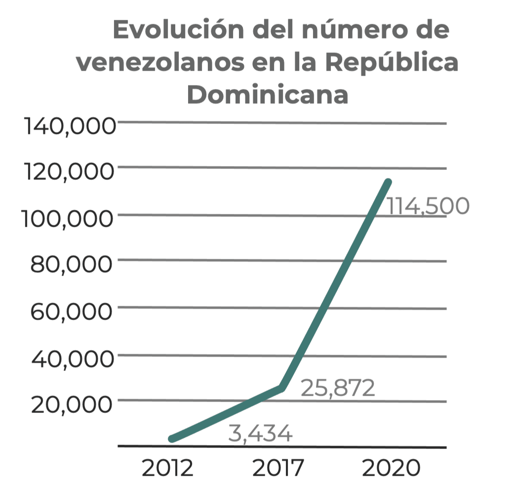 Imagen de Balance y perspectivas del Plan de Normalización para Venezolanos/as en RD